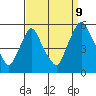 Tide chart for Bulkhead Shoal Channel, Pea Patch Island, Delaware on 2023/09/9