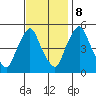 Tide chart for Bulkhead Shoal Channel, Pea Patch Island, Delaware on 2023/11/8
