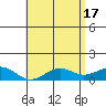 Tide chart for Pearl Harbor Entrance, Bishop Point, Oahu Island, Hawaii on 2024/05/17