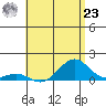 Tide chart for Pearl Harbor Entrance, Bishop Point, Oahu Island, Hawaii on 2024/05/23