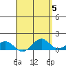 Tide chart for Pearl Harbor Entrance, Bishop Point, Oahu Island, Hawaii on 2024/05/5