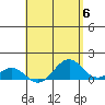 Tide chart for Pearl Harbor Entrance, Bishop Point, Oahu Island, Hawaii on 2024/05/6