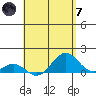 Tide chart for Pearl Harbor Entrance, Bishop Point, Oahu Island, Hawaii on 2024/05/7