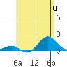 Tide chart for Pearl Harbor Entrance, Bishop Point, Oahu Island, Hawaii on 2024/05/8