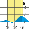 Tide chart for Pearl Harbor Entrance, Bishop Point, Oahu Island, Hawaii on 2024/05/9