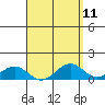 Tide chart for Pearl Harbor, Hawaii on 2025/04/11