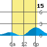 Tide chart for Pearl Harbor, Hawaii on 2025/04/15