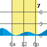 Tide chart for Pearl Harbor, Hawaii on 2025/04/7