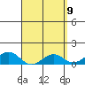 Tide chart for Pearl Harbor, Hawaii on 2025/04/9