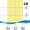 Tide chart for Pearlington, Pearl River, Mississippi on 2022/02/10