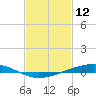 Tide chart for Pearlington, Pearl River, Mississippi on 2022/02/12