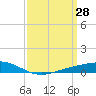 Tide chart for Pearlington, Pearl River, Mississippi on 2022/03/28