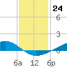 Tide chart for Pearlington, Pearl River, Mississippi on 2022/12/24