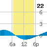 Tide chart for Pearlington, Pearl River, Mississippi on 2023/01/22
