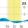 Tide chart for Pearlington, Pearl River, Mississippi on 2023/01/23