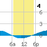 Tide chart for Pearlington, Pearl River, Mississippi on 2023/01/4