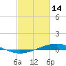 Tide chart for Pearlington, Pearl River, Mississippi on 2023/02/14