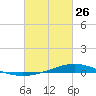 Tide chart for Pearlington, Pearl River, Mississippi on 2023/02/26