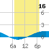 Tide chart for Pearlington, Pearl River, Mississippi on 2023/03/16