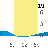 Tide chart for Pearlington, Pearl River, Mississippi on 2023/03/19