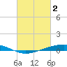 Tide chart for Pearlington, Pearl River, Mississippi on 2023/03/2