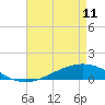 Tide chart for Pearlington, Pearl River, Mississippi on 2023/05/11