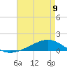 Tide chart for Pearlington, Pearl River, Mississippi on 2023/05/9