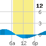Tide chart for Pearlington, Pearl River, Mississippi on 2024/01/12