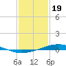 Tide chart for Pearlington, Pearl River, Mississippi on 2024/01/19