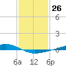Tide chart for Pearlington, Pearl River, Mississippi on 2024/01/26