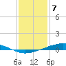 Tide chart for Pearlington, Pearl River, Mississippi on 2024/01/7