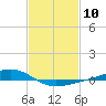 Tide chart for Pearlington, Pearl River, Mississippi on 2024/02/10