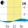 Tide chart for Pearlington, Pearl River, Mississippi on 2024/02/16