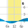 Tide chart for Pearlington, Pearl River, Mississippi on 2024/02/6