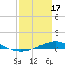 Tide chart for Pearlington, Pearl River, Mississippi on 2024/03/17