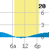 Tide chart for Pearlington, Pearl River, Mississippi on 2024/03/20