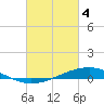 Tide chart for Pearlington, Pearl River, Mississippi on 2024/03/4