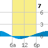 Tide chart for Pearlington, Pearl River, Mississippi on 2024/03/7