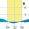 Tide chart for Pearlington, Pearl River, Mississippi on 2024/03/8