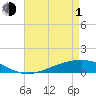 Tide chart for Pearlington, Pearl River, Mississippi on 2024/05/1