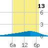 Tide chart for Pearlington, Pearl River, Mississippi on 2025/04/13
