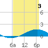 Tide chart for Pearlington, Pearl River, Mississippi on 2025/04/3