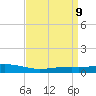 Tide chart for Pearlington, Pearl River, Mississippi on 2025/04/9