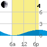 Tide chart for Pearlington, Pearl River, Mississippi on 2025/05/4