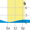 Tide chart for Pearlington, Pearl River, Mississippi on 2025/05/5