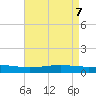 Tide chart for Pearlington, Pearl River, Mississippi on 2025/05/7