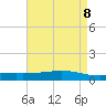 Tide chart for Pearlington, Pearl River, Mississippi on 2025/05/8