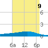 Tide chart for Pearlington, Pearl River, Mississippi on 2025/05/9