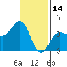 Tide chart for Bechers Bay, Santa Rosa Island, California on 2022/01/14