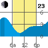 Tide chart for Bechers Bay, Santa Rosa Island, California on 2022/02/23